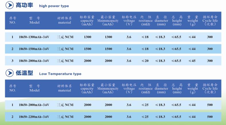 18650規(guī)格書(shū)2.jpg